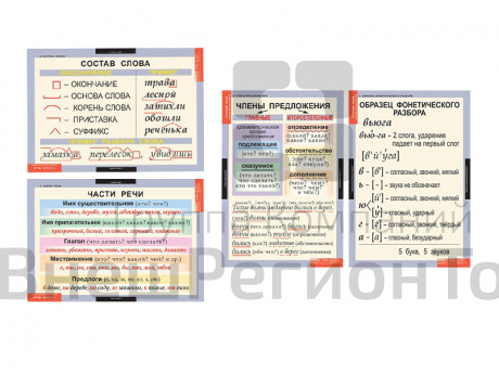 Комплект таблиц. Основные правила и понятия 1-4 классы (7 шт., 68х98 см).