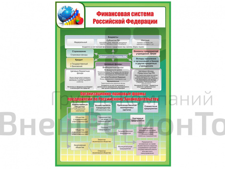 Стенд ФИНАНСОВАЯ СИСТЕМА РОССИЙСКОЙ ФЕДЕРАЦИИ 70х100 см.