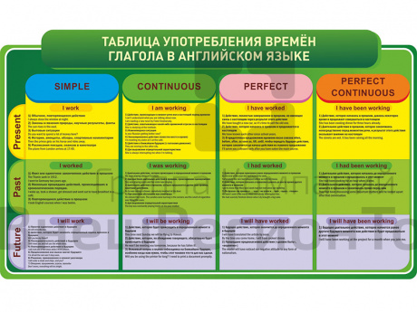 Таблица Английский язык. Употребление времен глагола.
