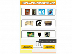 Стенд Передача информации, 100х70