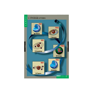 Комплект таблиц 10 шт. "Строение вещества"