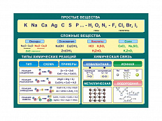 ПРОСТЫЕ И СЛОЖНЫЕ ВЕЩЕСТВА