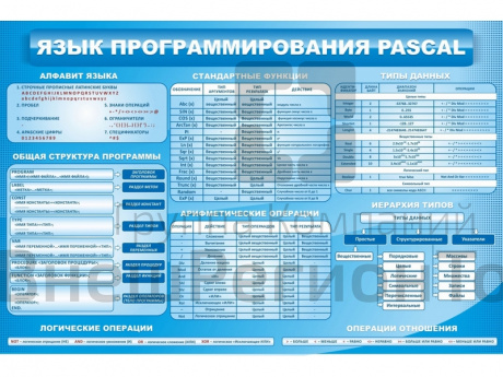 Стенд Язык программирования Pascal.