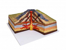 Модель стратовулкана