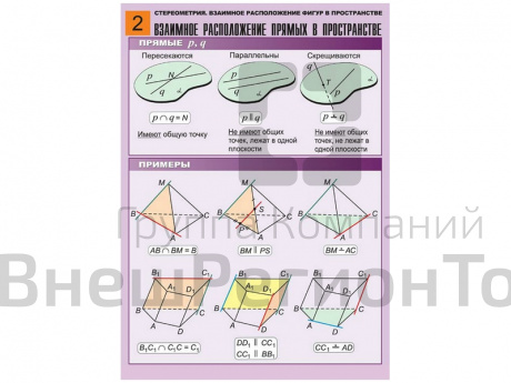 Комплект таблиц по геометрии Стереометрия. Взаимное расположение фигур в пространстве, 8 таблиц, А1.