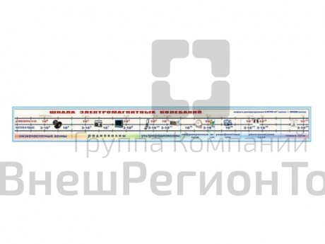 Стенд-лента "Шкала электромагнитных колебаний".