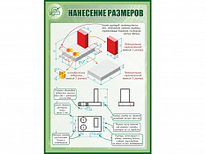 Стенд НАНЕСЕНИЕ РАЗМЕРОВ 1*0,7м