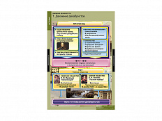 Комплект таблиц "Движение декабристов"