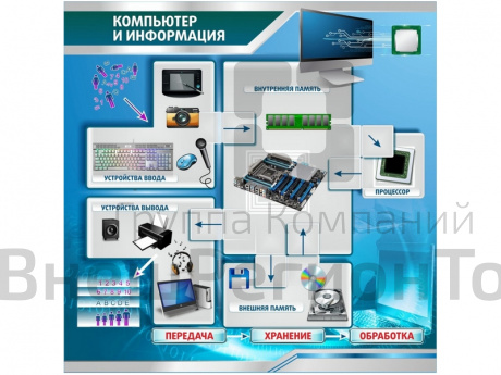 Стенд Компьютер и информация.