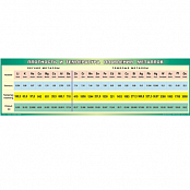 Таблица Плотность и температура плавления металлов 45х200 винил