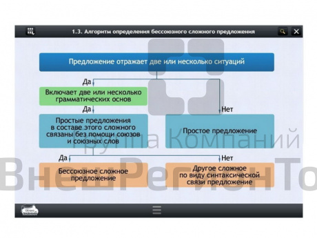 Электронные образовательные ресурсы по предмету Русского языка (7 класс).