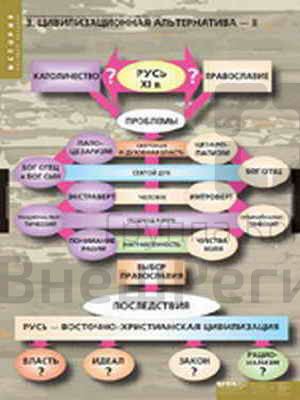 Таблицы демонстрационные "Цивилизационные альтернативы в истории России", 68х98 см, 10 шт..