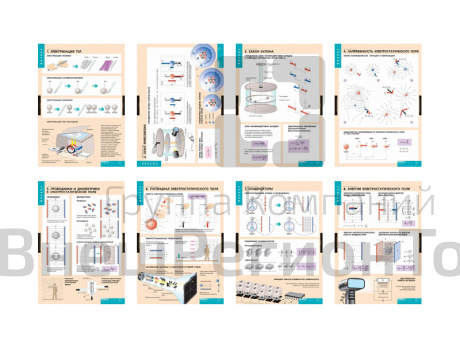 Электростатика, 8 таблиц.