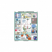 Плакаты "Компьютер и безопасность" (2 листа, размер 450х600 лам.)