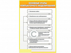 Стенд Основные этапы компьютерного моделирования, 100х70 см