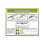 Стенд "Военная подготовка. Основы военных знаний № 3"