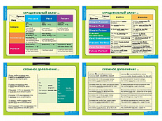 Набор таблиц по английскому языку Страдательный залог. Сложное дополнение. Косвенная речь 9 шт.