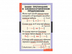 Таблицы "Основные правила орфографии и пунктуации" 5-9 классы