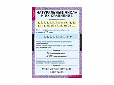 Комплект таблиц "Математика 5 класс"
