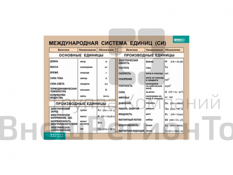 Таблица 100х140 "Международная система единиц (СИ)".