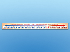Стенд-лента "Электрохимический ряд напряжений металлов"