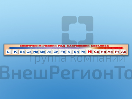 Стенд-лента "Электрохимический ряд напряжений металлов".