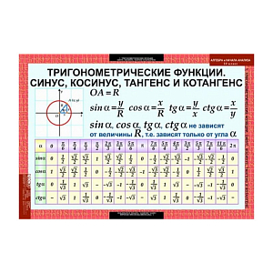 Алгебра и начала анализа (Комплект таблиц 17 шт. Математика 10 кл.)