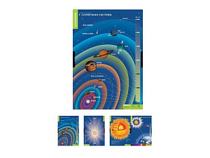 Набор таблиц «Земля и Солнце», 4 шт.