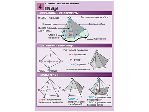 Таблицы по стереометрии: Многогранники — 8 плакатов A1