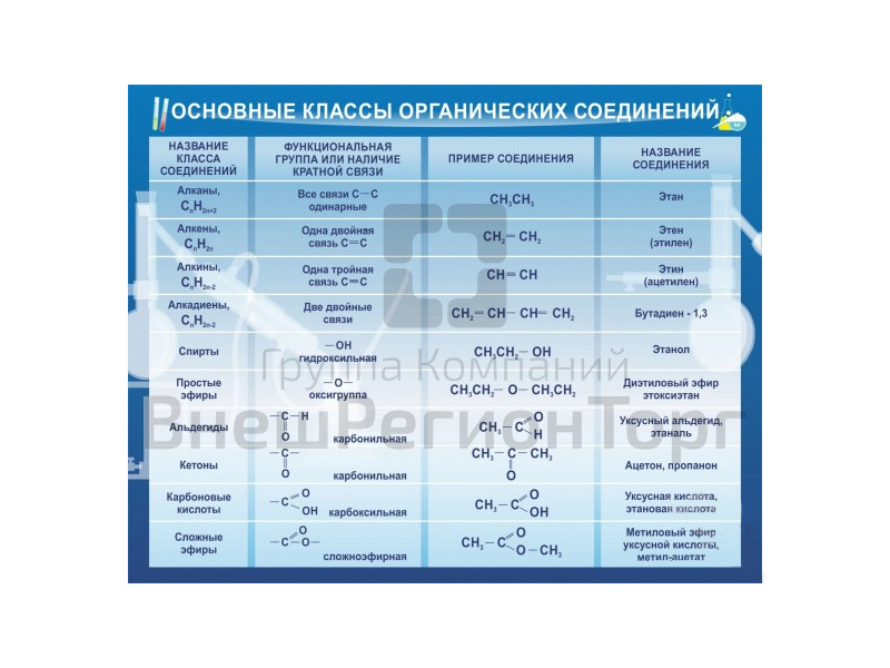 ОСНОВНЫЕ КЛАССЫ ОРГАНИЧЕСКИХ СОЕДИНЕНИЙ.