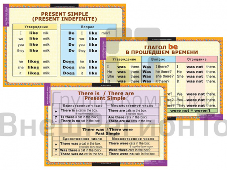 Набор таблиц по английскому языку Времена (начальная школа) 15 шт..
