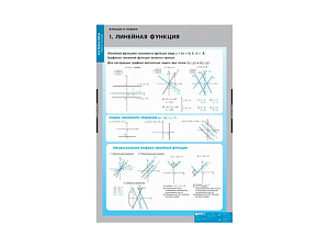 Комплект таблиц "Функции и графики"