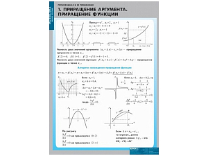 Таблицы «Производная и применение», 68×98 см, набор 12