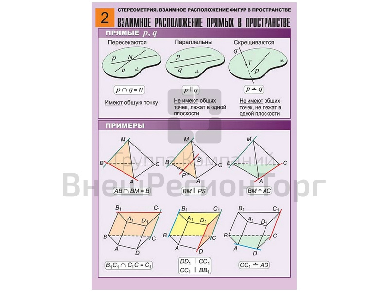 Комплект таблиц по геометрии Стереометрия. Взаимное расположение фигур в пространстве, 8 таблиц, А1.