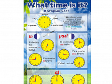 Стенд Английский язык. Который час