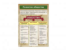 Стенд "РАЗВИТИЕ ОБЩЕСТВА" 50х70 см