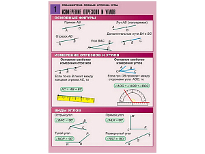 Набор таблиц «Планиметрия» A1 — прямые, отрезки, углы