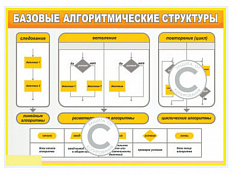 Стенд Базовые алгоритмические структуры, 100х70 см