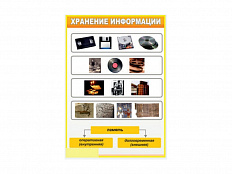 Стенд Хранение информации, 100х70