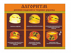 Стенд НАРОДНЫЕ ПРОМЫСЛЫ Алгоритм росписи изделий в технике хохлома