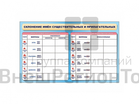 Планшет маркерный двухсторонний: Склонение имен существительных и прилагательных.
