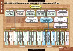 Таблицы демонстрационные "История России 9 класс", 68х98 см, 9 шт.