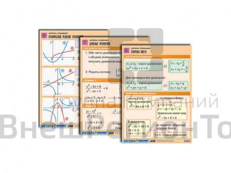 Комплект таблиц по алгебре Алгебра. Функции, их свойства и графики, 8 таблиц, А1.