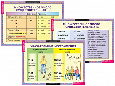 Набор таблиц по английскому языку Существительные. Прилагательные. Числительные 9 шт.
