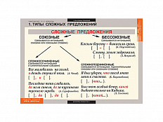 Таблицы "Русский язык. Синтаксис. 5-11 классы"