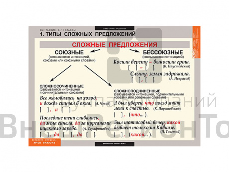 Таблицы "Русский язык. Синтаксис. 5-11 классы".