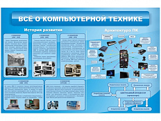 Стенд Всё о компьютерной технике