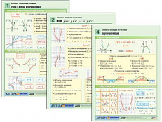 Таблицы по алгебре "Алгебра. Функции и графики", А4