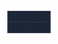 Набор для практикума и проектной деятельности "Электромагнитная волна в коаксиальном кабеле"