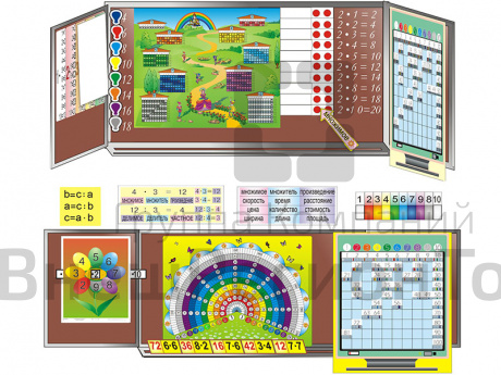 Комплект наглядных пособий Таблицу умножения учим с увлечением.